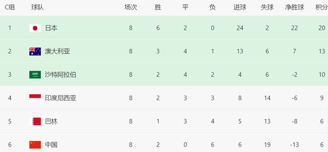 生死戰(zhàn)還有一周開打，國足先迎來3個(gè)好消息，取勝印尼概率大增