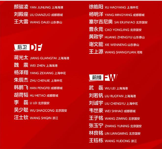 國足集訓大名單，伊萬為何棄用呼聲很高的廖錦濤，主要有3點原因