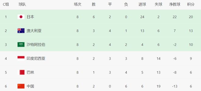 國足世預賽名單出爐！兩名18歲前鋒入選，武磊被迫缺席