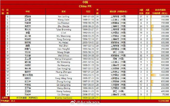 明晚开战！中印大名单对比：印尼半数荷兰血统 身价3倍于国足