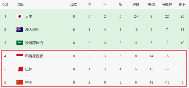 5日21點45分！18強賽大戰(zhàn)：國足不勝=出局，2連勝有望進附加賽