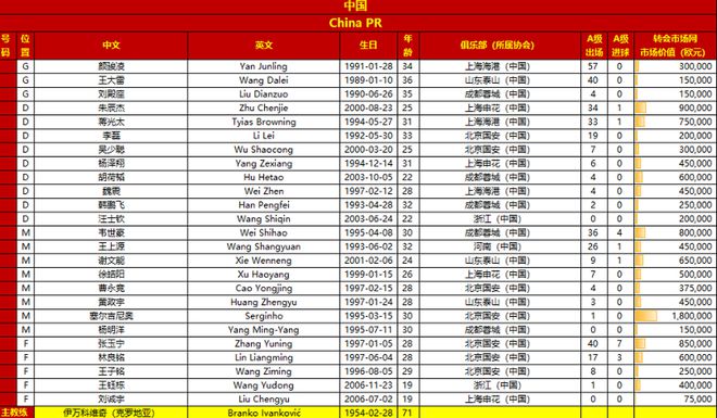 万众瞩目！国足VS印尼，迎18强赛生死战，伊万张玉宁表态必胜