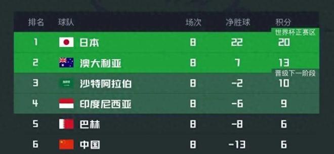 直播调整！21点45：国足vs印尼生死战迎利好消息，首发11人浮现！