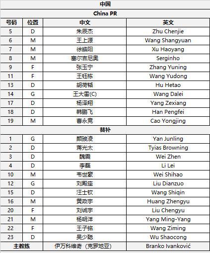 國足戰(zhàn)印尼隊首發(fā)：王鈺棟、塞爾吉尼奧迎首次先發(fā)，輸球就出局