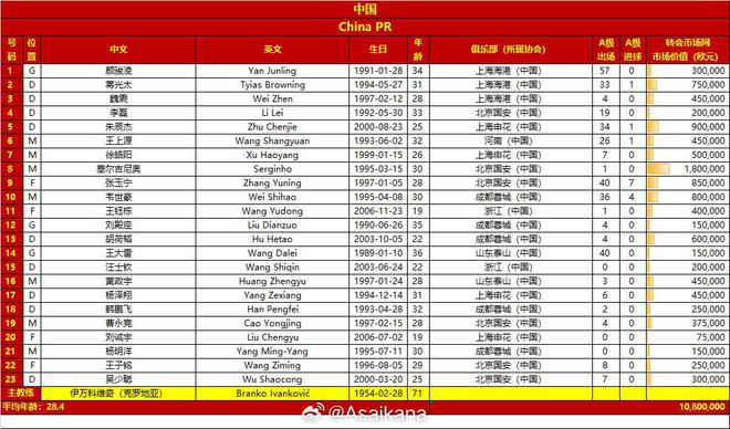 今夜生死戰！國足客戰印尼23人大名單