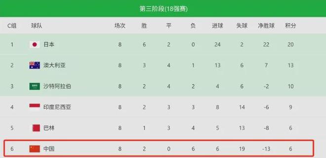 生死战变阵！国足新三叉戟PK印尼十人归化，伊万重用18岁新星