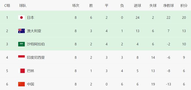 今晚21:45！宋凯督战国足，赢印尼=稳进附加赛，CCTV5转播表出炉