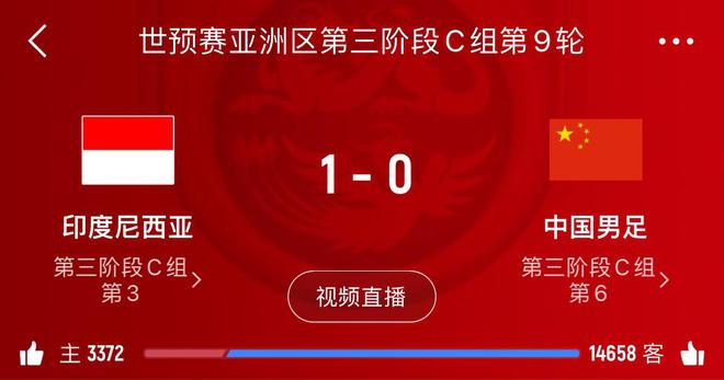 这防守如何？国足世预赛15场丢29球&场均丢球2粒，仅1场零封对手