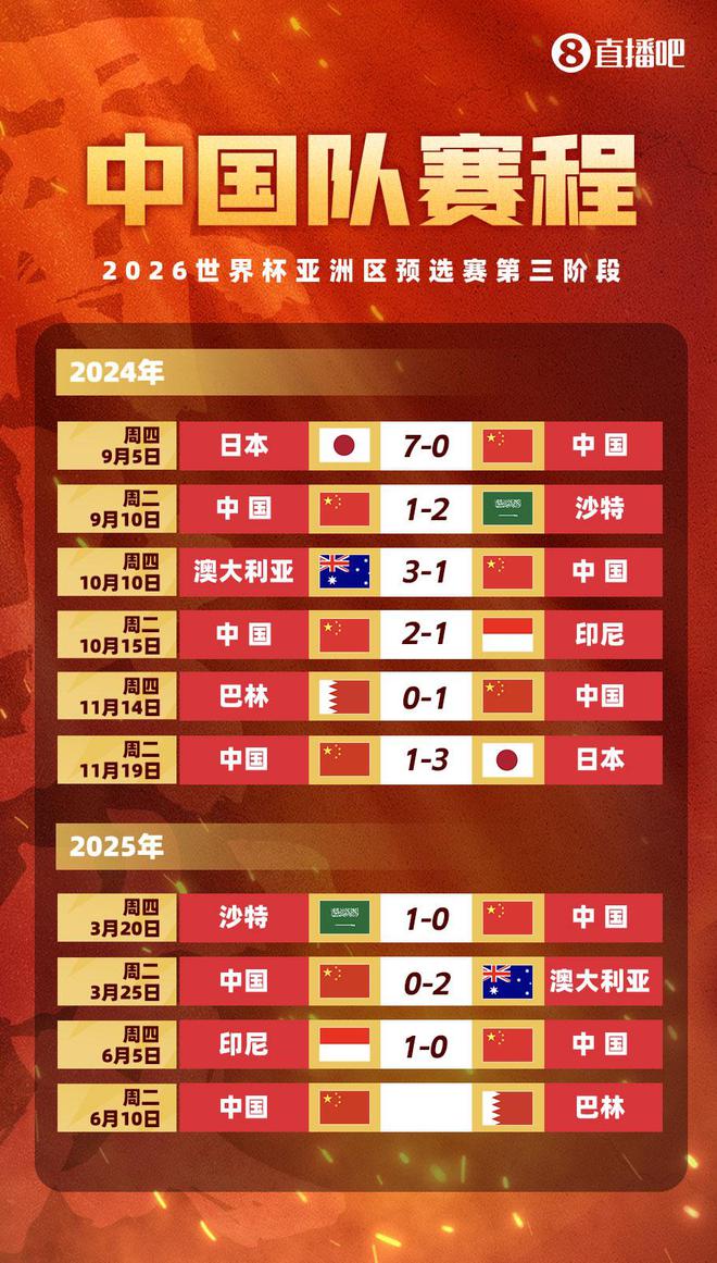 榮譽戰(zhàn)！國足末輪賽程：6月10日坐鎮(zhèn)重慶龍興足球場，對陣巴林