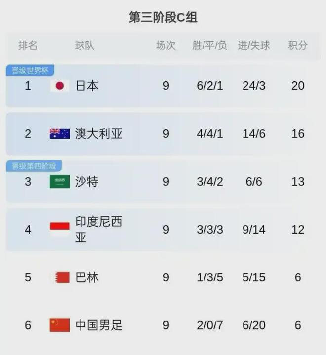 不當?shù)箶?shù)第一！國足力爭雙殺巴林 4大歸化有望同時首發(fā)