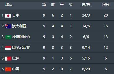 亞洲區(qū)世預(yù)賽國足今晚迎來 “收官之戰(zhàn)” 全力爭勝拒絕小組墊底