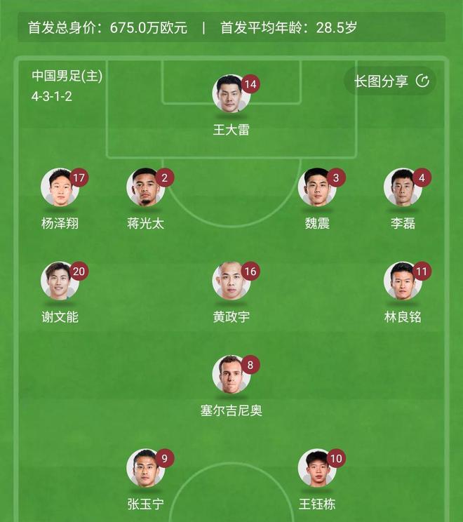 继续单后腰❗国足比赛王上源+黄政宇轮流单后腰 伊万继续菱形中场