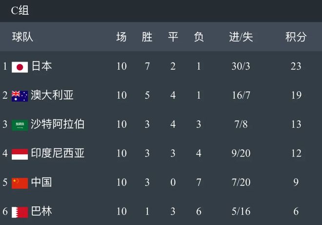 18强赛结束，国足在亚洲的真实位置出来了，宋凯反思是四不足球