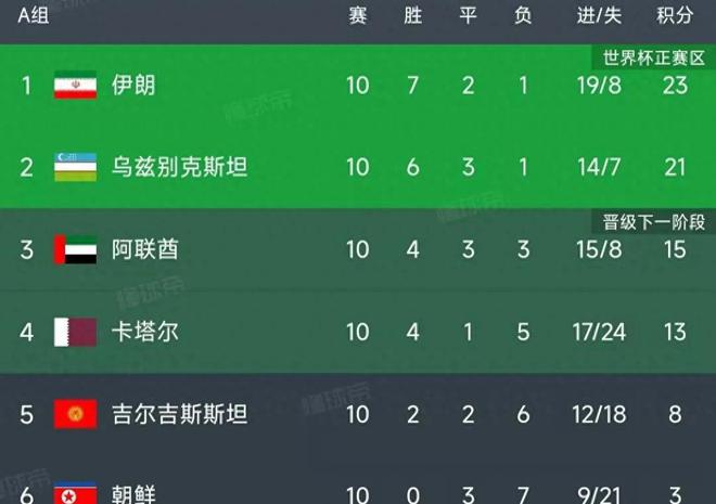 创历史首进世界杯！国家奖励30辆中国豪车，总统颁发，国足羡慕