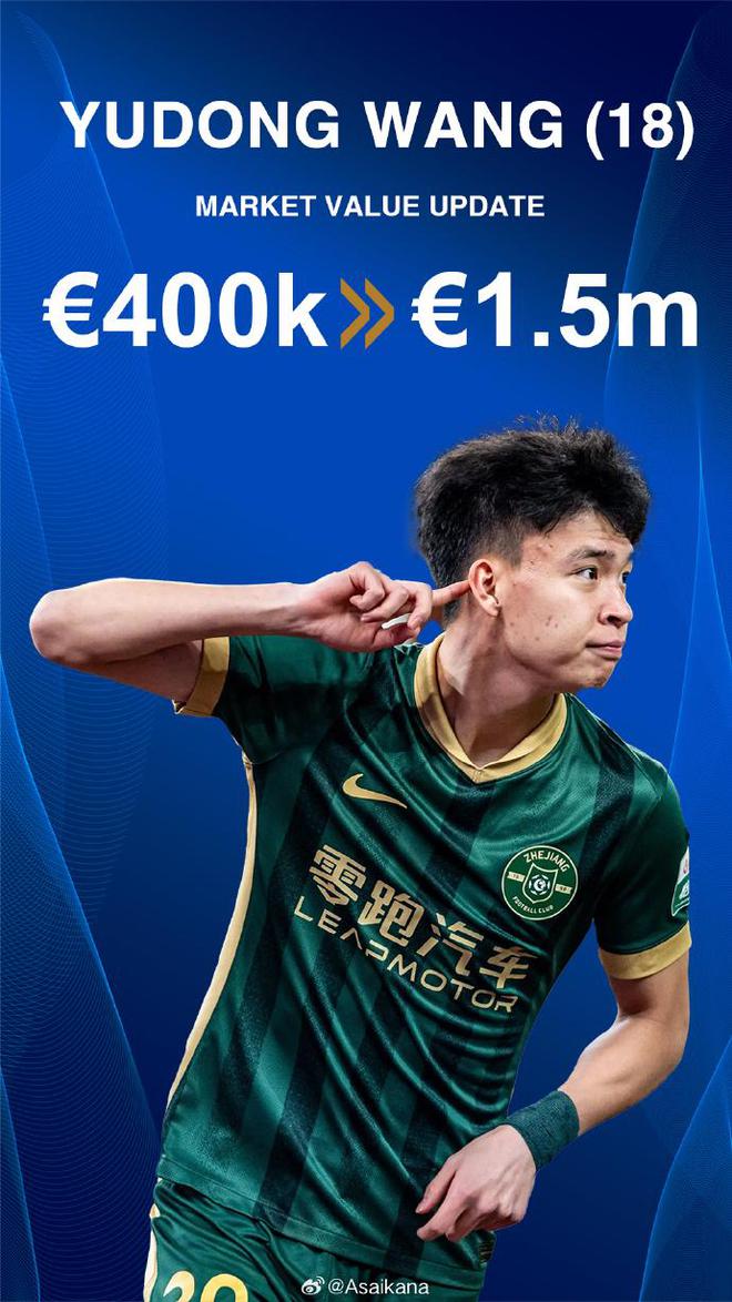 身價暴漲110萬！你覺得德轉(zhuǎn)給王鈺棟標(biāo)出的150萬歐身價是否合理？