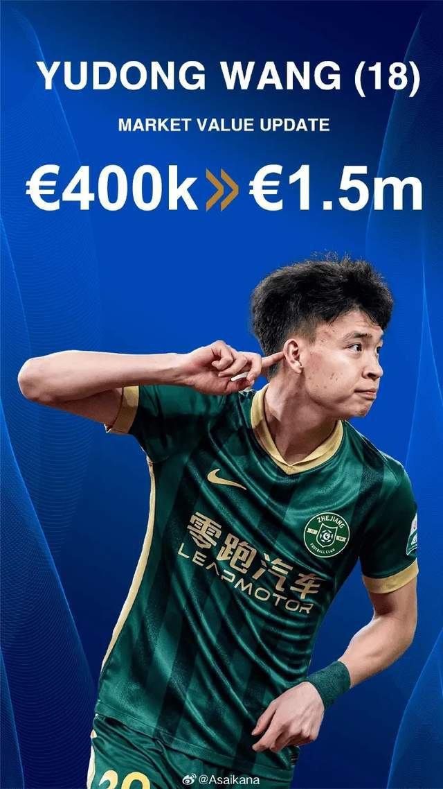 暴漲3.7倍！國足新星徳轉身價從40萬升至150萬歐 去歐洲越早越好