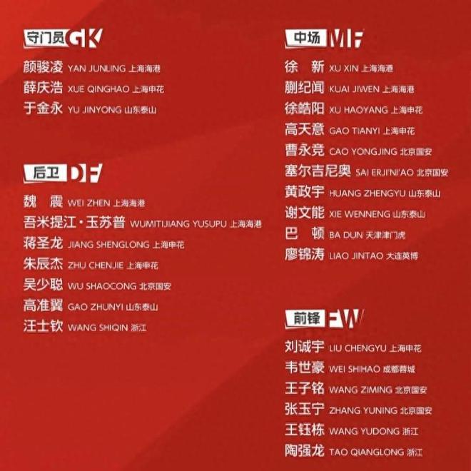 國(guó)足東亞杯26人大名單公布，久爾杰維奇青春風(fēng)暴風(fēng)借火勢(shì)