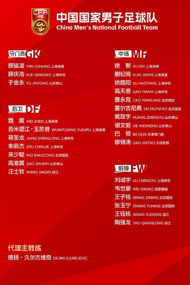 國(guó)足參加?xùn)|亞杯26人大名單出爐 蒯紀(jì)聞等4人首次入選