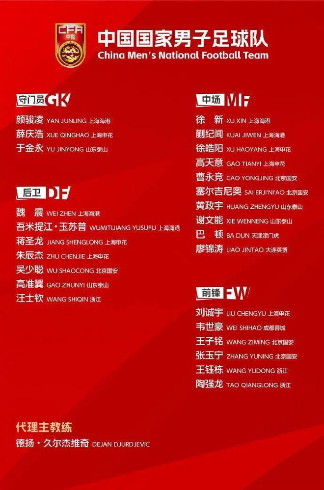 中國男足26人大名單，門將僅剩1老，3人不該入選，3人落選意外