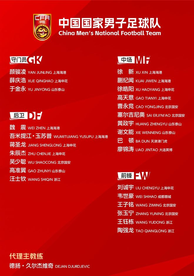 這也叫換血？中超6大才俊無緣東亞杯！19歲海港紅星3球4助仍落選