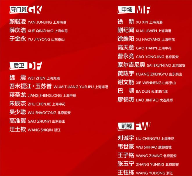 久爾杰維奇走馬上任后，做了最糊涂一個決定，選人用人出現(xiàn)大失誤