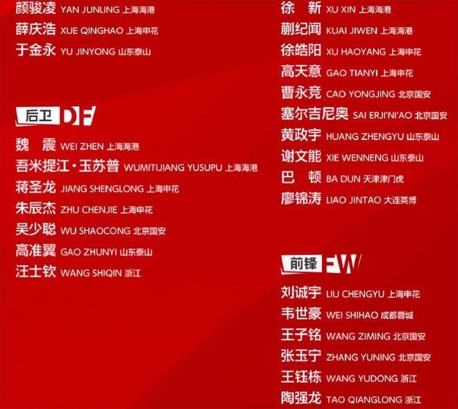 久爾杰維奇上任后 為何要棄用國(guó)足后防核心蔣光太 主要有3點(diǎn)考慮
