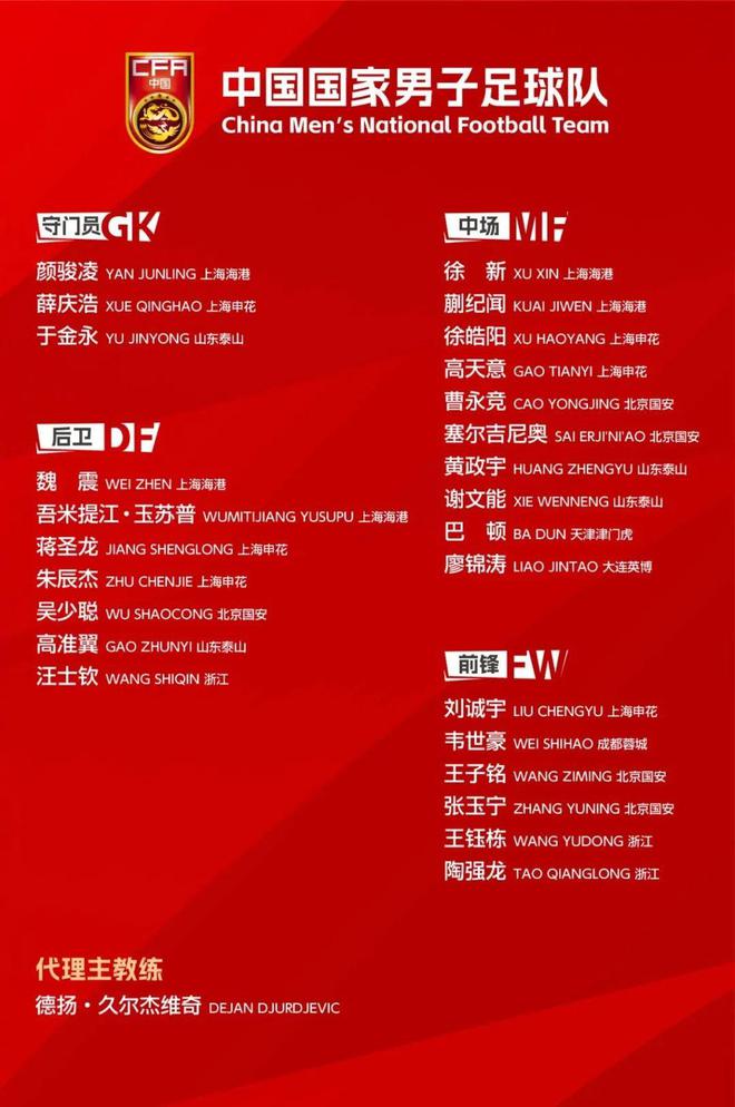 中國(guó)男足26人球員名單，三大“特點(diǎn)”，讓人看到未來(lái)希望