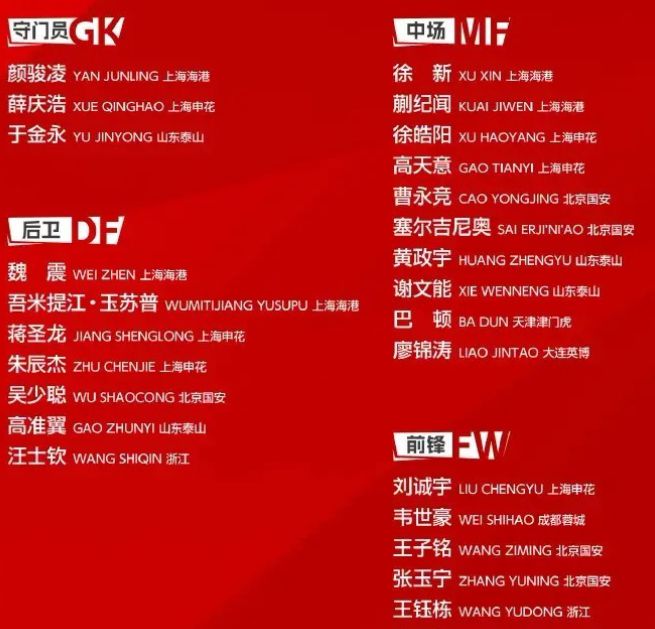揚科維奇喜歡，伊萬器重，久爾杰維奇卻一上任就棄用他，真有魄力