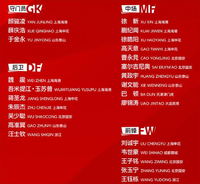 國足新名單出爐，4處用人引發(fā)巨大爭(zhēng)議，久爾杰維奇選人真看不懂