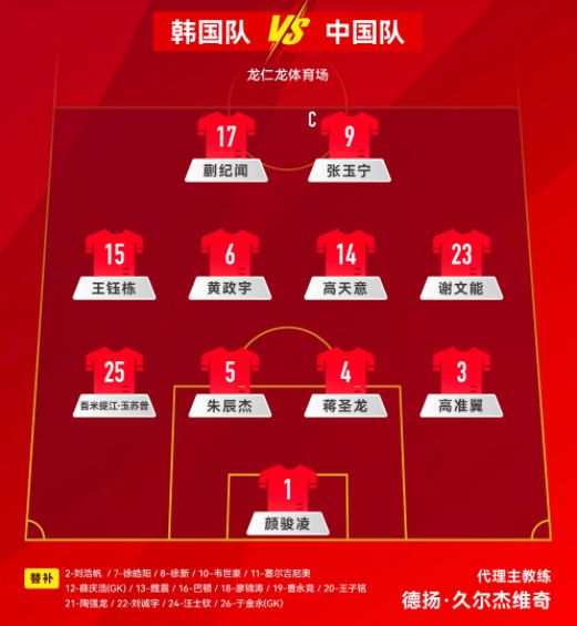 這才是男足合理首發(fā)：后腰重組，重用國(guó)青三杰，朱辰杰張玉寧替補(bǔ)