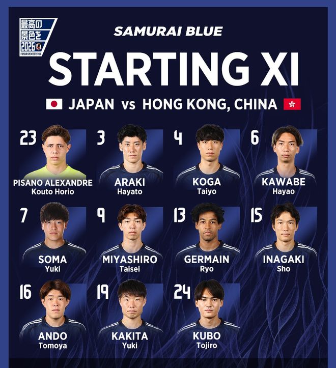 6-1！日本大勝中國香港，反超韓國升至第一，還助攻國足擺脫墊底