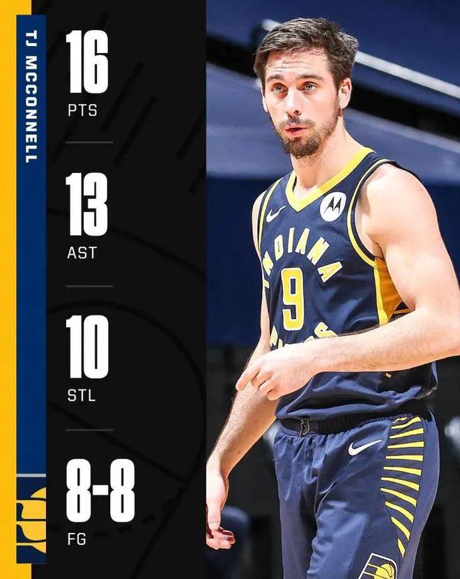 天赋最差的人,成为NBA<a href=/tag/80.html target=_blank class=infotextkey>最强</a>替补控卫