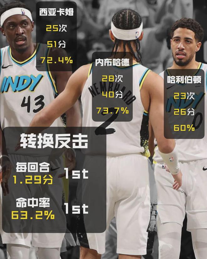 NBA最被高估球隊，“突然”有了冠軍相？