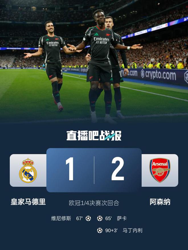 双杀！阿森纳2-1两回合5-1皇马 枪手时隔16年重返欧冠四强