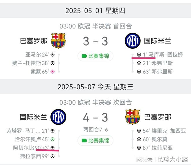 國際米蘭7：6淘汰巴塞羅那晉級歐冠決賽，值得回味的5個(gè)細(xì)節(jié)