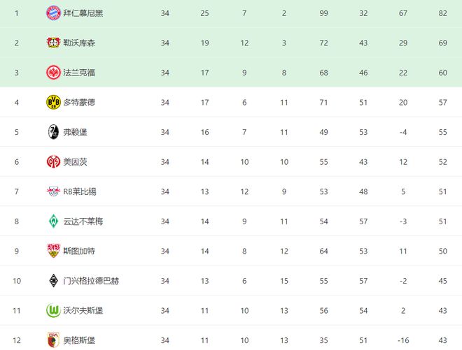 德甲大结局：拜仁夺冠 多特狂揽19分逆袭 凯恩卫冕金靴 汉堡升级