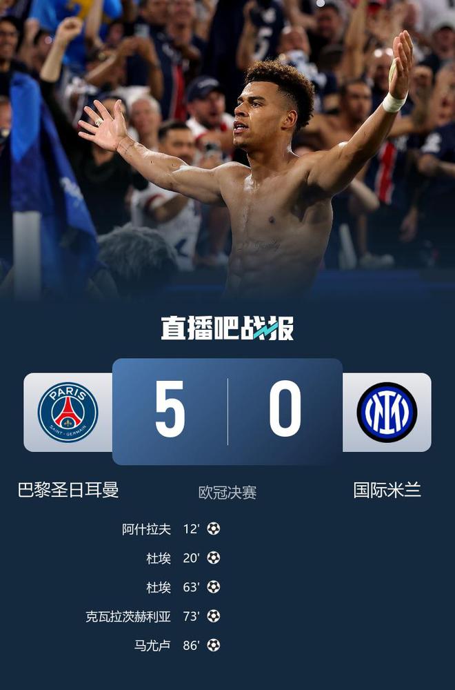 横扫！巴黎5-0国米首度加冕欧冠冠军 19岁杜埃2射1传登贝莱两助