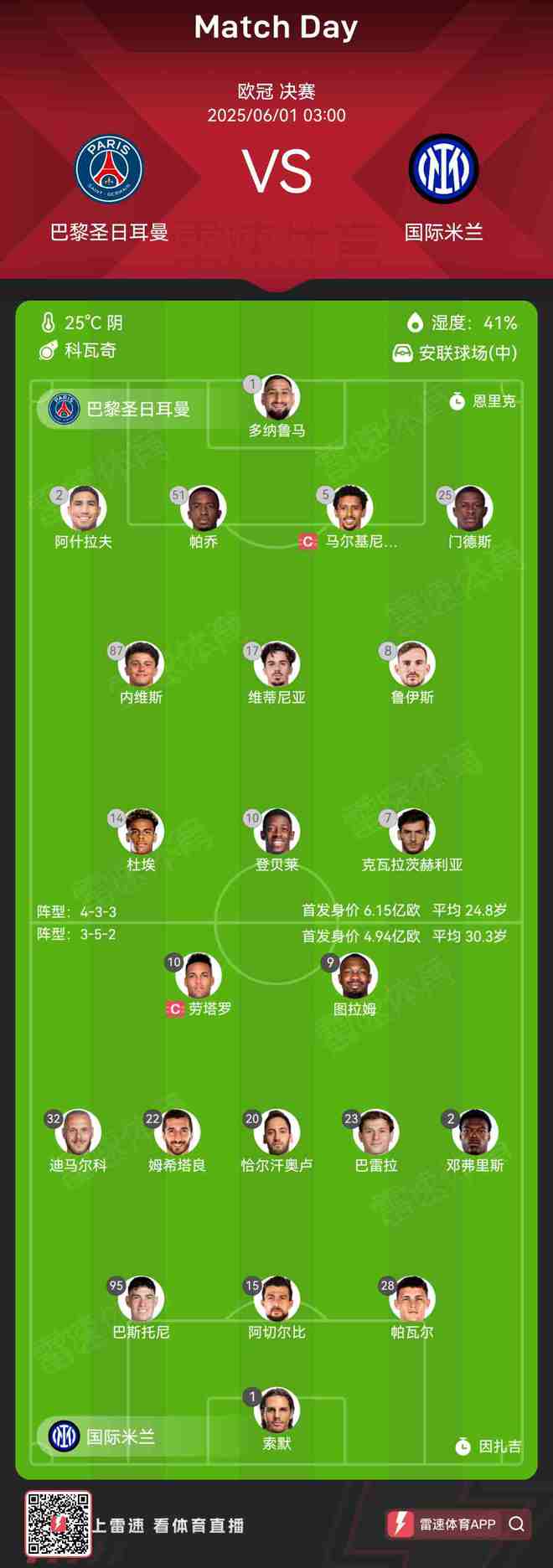 歐冠決賽首發(fā)陣容對(duì)比：巴黎總身價(jià)比國(guó)米多1.2億歐，平均年齡小5.5歲
