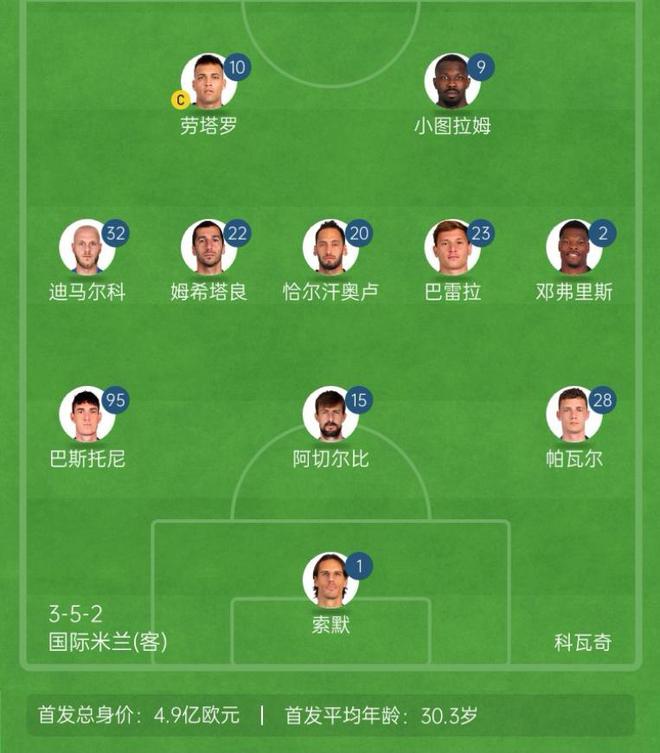老將追夢！國米3名35歲以上球員首發，歐冠決賽歷史第一次！
