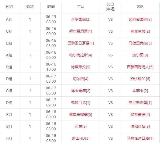 世俱杯首輪看點(diǎn)！梅西揭幕戰(zhàn)亮相，新科歐冠冠軍出場(chǎng)，亞歐對(duì)話(huà)