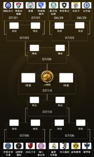 世俱杯16強(qiáng)出爐！5豪門(mén)組死亡半?yún)^(qū)，國(guó)米或再碰曼城，梅西戰(zhàn)舊主