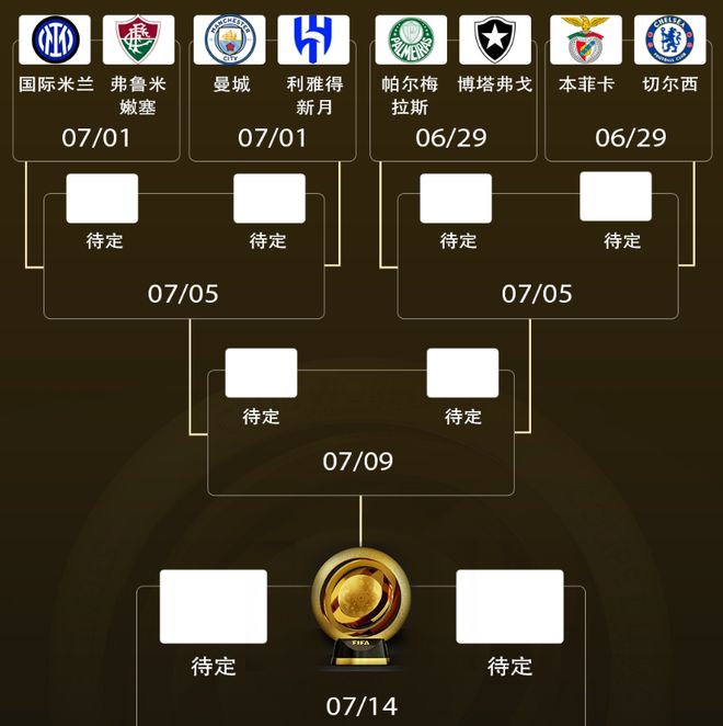 9/16！歐洲豪門占據(jù)半壁江山，世俱杯有機(jī)會重演“歐冠決戰(zhàn)”