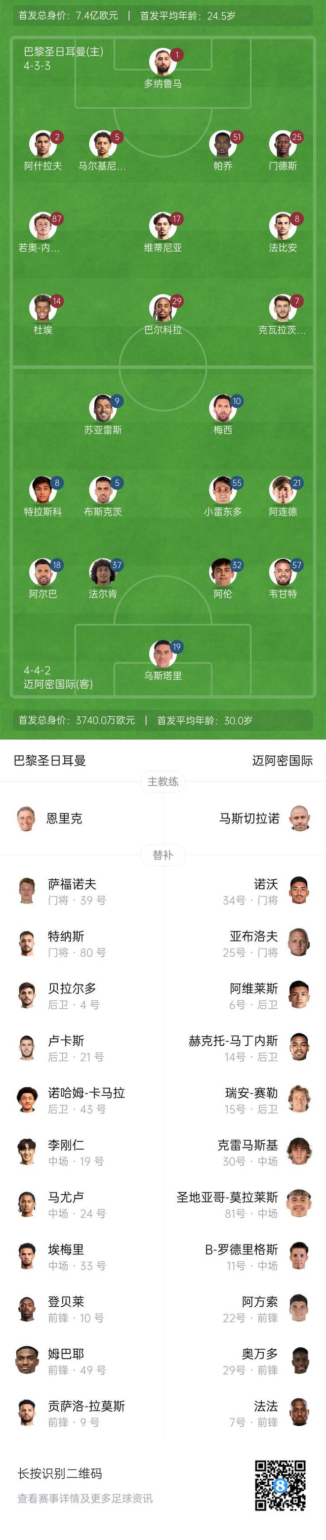 巴黎首發(fā)身價7.4億&是邁阿密20倍，對比歐冠決賽巴爾科拉替登貝萊