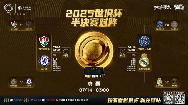 四強(qiáng)誕生！世俱杯迎“王中王”對(duì)決