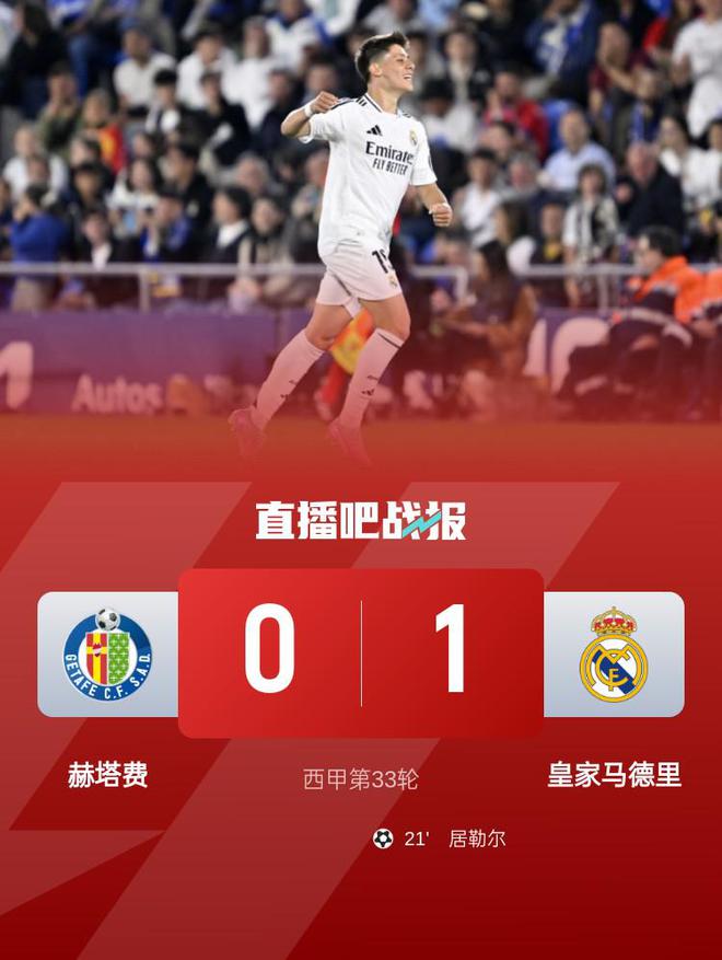 西甲-皇马1-0赫塔费距榜首4分 居勒尔远射制胜恩德里克遭门线解围