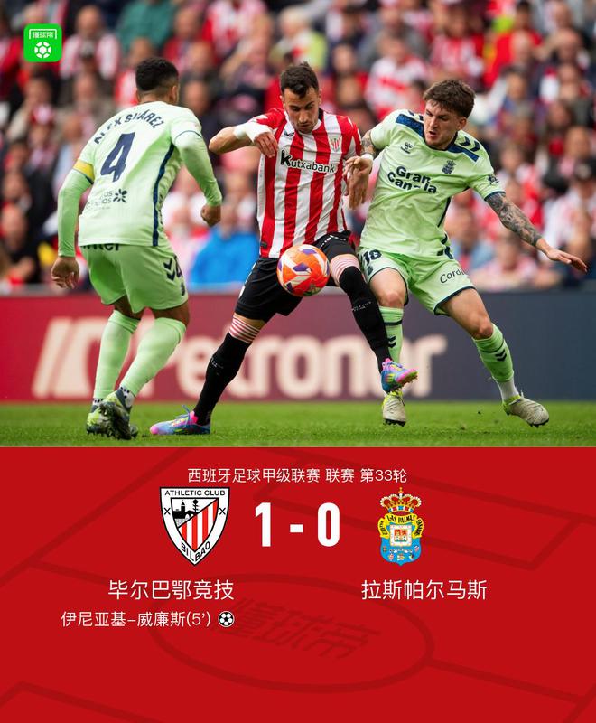 畢爾巴鄂競技1-0拉斯帕爾馬斯，伊尼亞基-威廉斯助球隊取勝