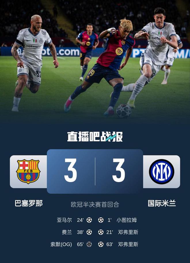 進球大戰(zhàn)！巴薩首回合3-3國米 鄧弗里斯2射1傳 亞馬爾費蘭破門