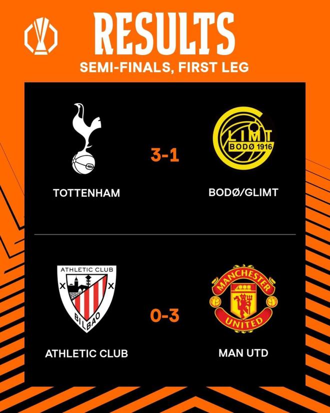 0-3！3-1！欧联杯夺冠赔率巨变：曼联升第1，西甲3.5亿欧劲旅垫底