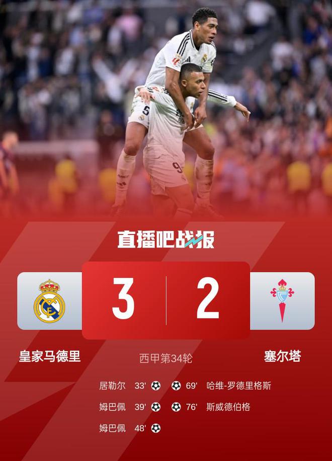 有惊无险！皇马3-2小胜塞尔塔距巴萨4分 姆巴佩双响居勒尔传射