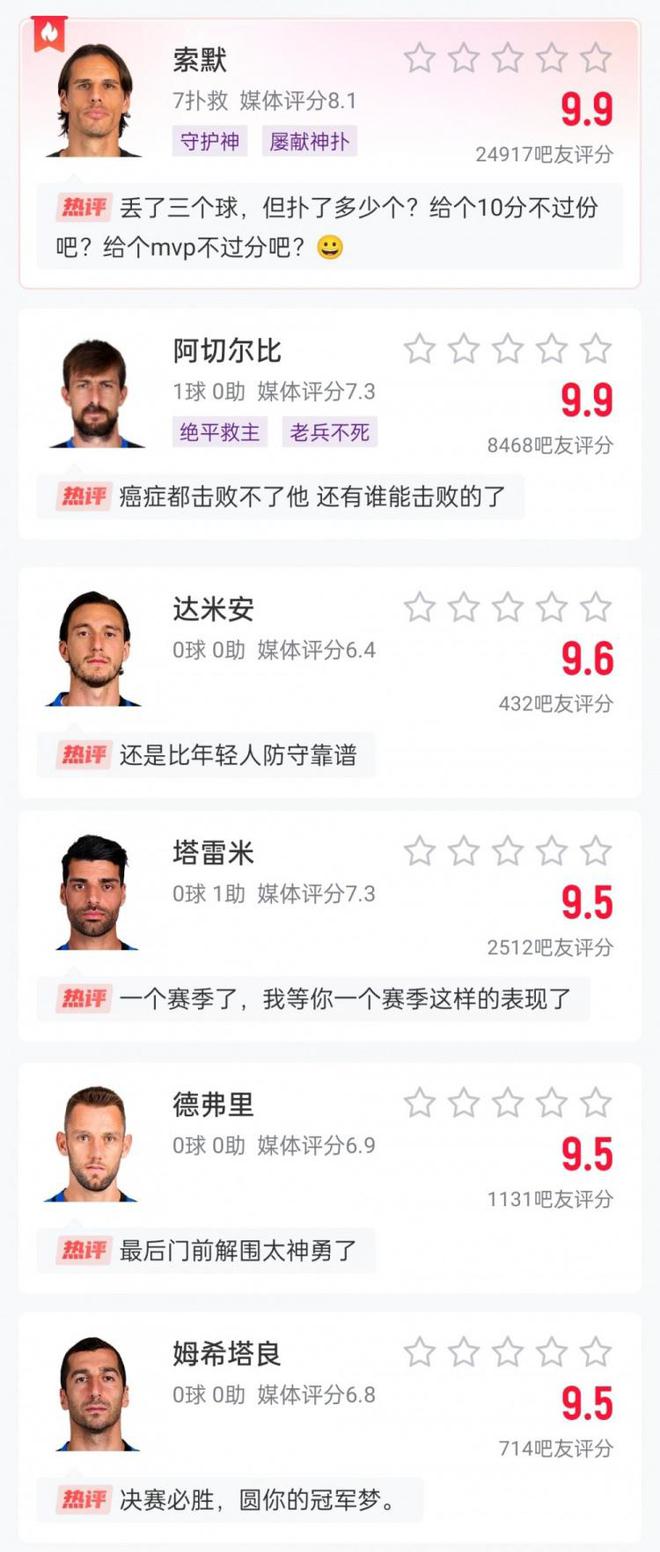 老將不死！36歲索默超神37歲阿切爾比絕平，達(dá)米安德弗里等均高分